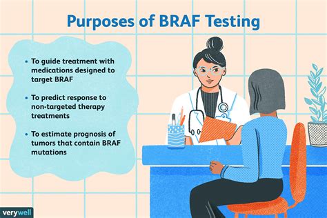 BRAF Testing: Uses, Side Effects, Procedure, Results