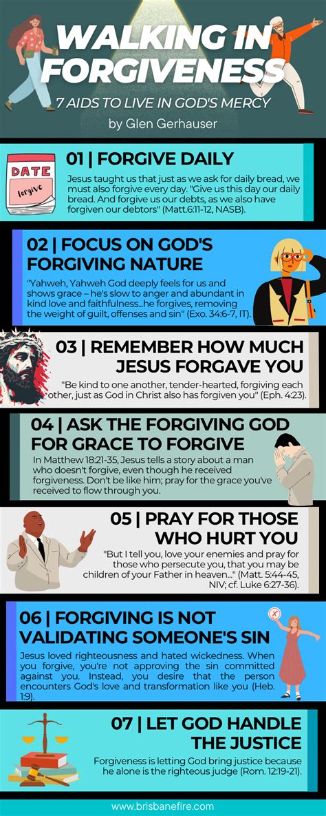 Walking in Forgiveness (Infographics) – Invasion of Light