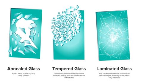 Difference Between Annealed, Tempered, & Laminated Glass