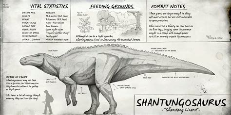 Pin by Edel Lake on The Isle | Dinosaur illustration, Prehistoric ...