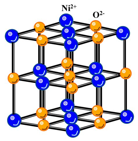 Crystal structure of the NiO thin film. | Download Scientific Diagram