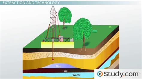 Oil and Natural Gas Reserves: Availability, Extraction and Use - Video ...