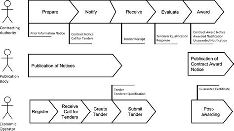 Universal Business Language v2.1