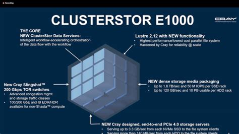 Cray Debuts ClusterStor E1000 for Converged AI-HPC Workloads