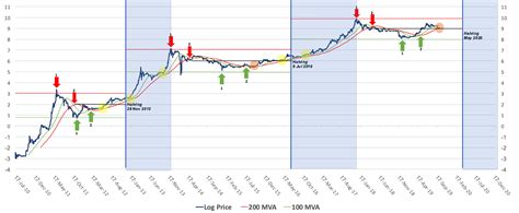 Bitcoin Price History - Bitcoin Price A History Of The Cryptocurrency ...