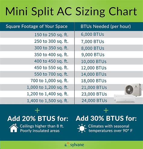 Ductless Mini-Splits vs. Central Air Conditioners | Refrigeration and ...