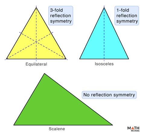 Reflection Symmetry - Definition, Examples, and Diagrams