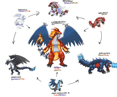 Request: scottrosenfeld/Hexafusion 3 by Ragehowl on DeviantArt | Pokemon fusion art, Pokemon ...