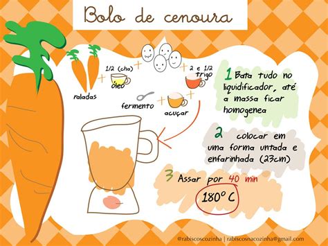 Bolo de cenoura Receita ilustrada, Receita bolo de cenoura, Receitas