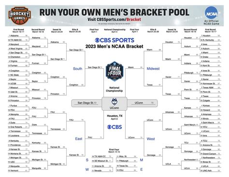 Revisit the 2023 March Madness bracket results as the 2024 NCAA ...