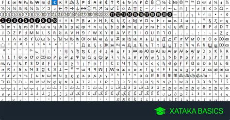 escribir una carta harto Debilidad caracteres y simbolos teclado ...