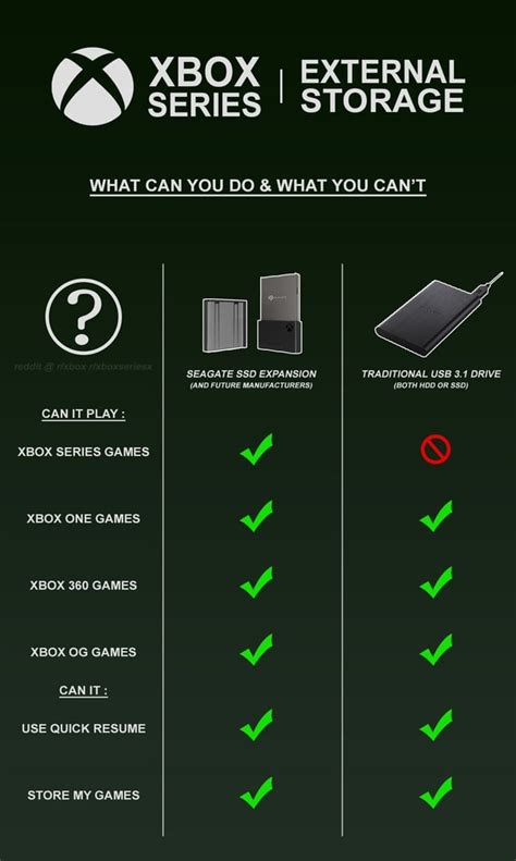 External Drive options for Series X|S : r/XboxSeriesX