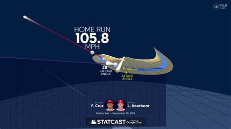 An animated look at Lars Nootbaar's home run | 09/30/2023 | MLB.com