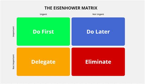 Eisenhower matrix in outlook - Flexforkids