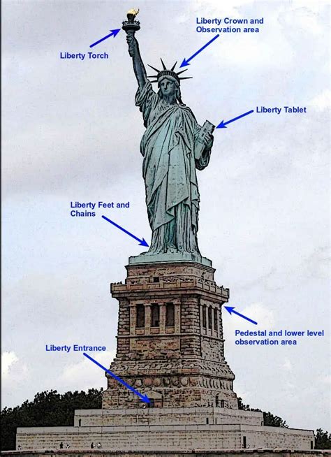 5 Famous Parts of the Statue of Liberty List - Discover the Statue of liberty parts such as the ...