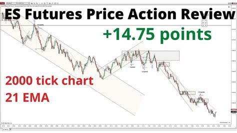 ES Futures Trading Aug, 22 | 1:2 and 1:1 RR Trades | - YouTube