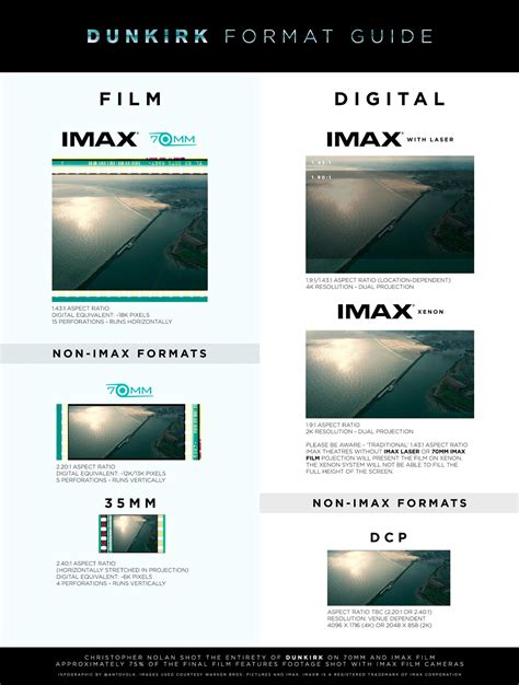 IMAX 70mm vs IMAX With Laser : r/imax