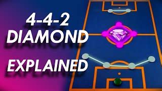 The 4-4-2 Diamond Formation Explained | Main Strengths ... | Doovi