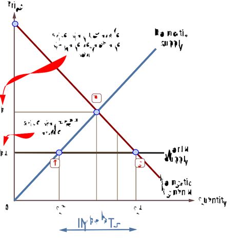 Tariff | Definition | Learn Economics