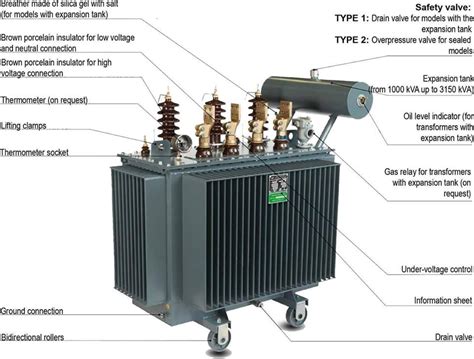 Labeled Transformer - Electrical Technology