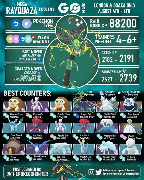 Rayquaza Raid Guide 2024 Reddit - Eydie Jaquith