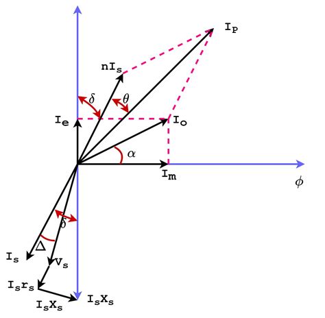 Phasor Diagram For Voltage And Current