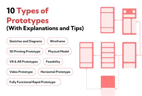 10 Types of Prototypes (With Explanations and Tips)