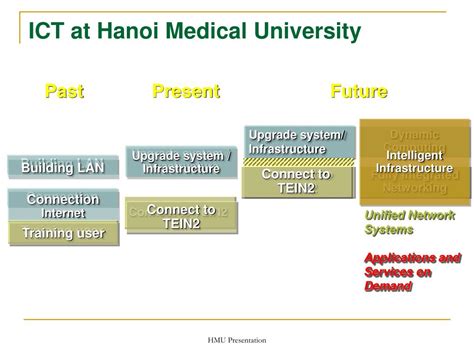 PPT - HANOI MEDICAL UNIVERSITY PowerPoint Presentation, free download ...