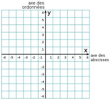 graph paper four quadrants printable printable graph paper - four quadrant graph paper one graph ...