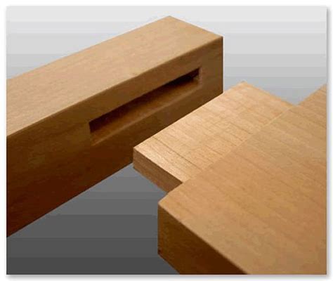 Different types, Different types of and Woodworking joints on Pinterest