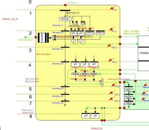 C-based coprocessor design, part 1: SIMD architecture - EE Times