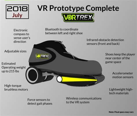 MythBuster's Jamie Hyneman Launches IndieGogo to Build VR Shoes that Act Like Mini Treadmills