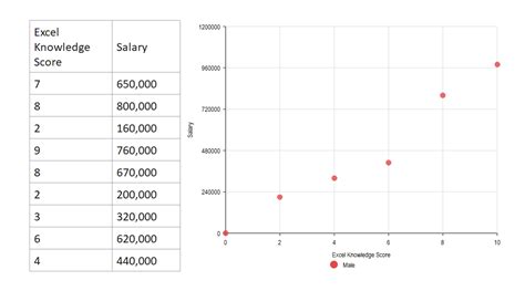 Free Editable Scatter Plot Examples | EdrawMax Online