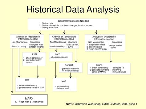 PPT - Historical Data Analysis PowerPoint Presentation, free download ...