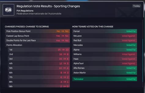 Points system back to TOP 8 and max of 10 points. : r/F1Manager