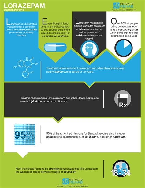 Lorazepam Addiction and Rehabilitation - Detox To Rehab