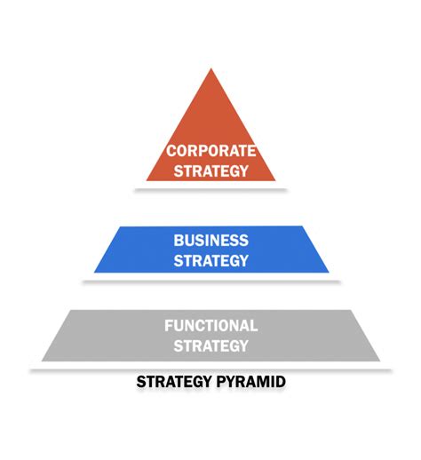 SM - Strategy & Marketing - Handouts