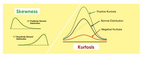 Difference Between Skewness And Kurtosis