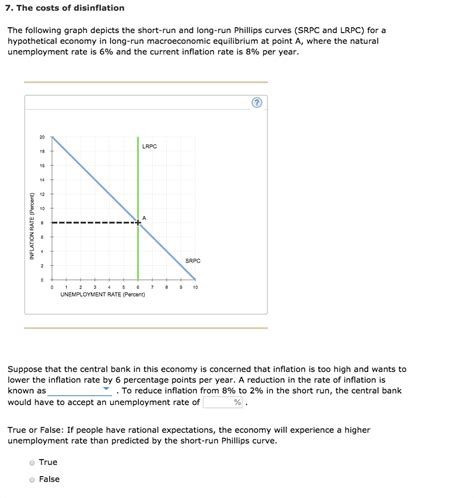 Solved 7. The costs of disinflation The following graph | Chegg.com