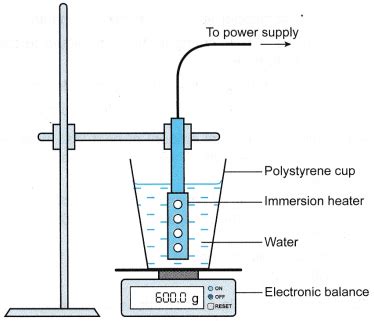 value of Latent heat of vaporisation of water Archives - CBSE Library