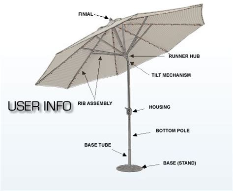 Offset Patio Umbrella Replacement Parts | Reviewmotors.co