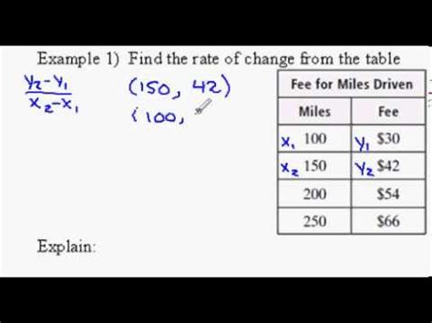 Finding Rate Of Change From A Table Worksheets