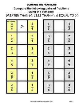 Fractions - Compare the Pairs of Fractions - Greater Than, Less Than, Equal