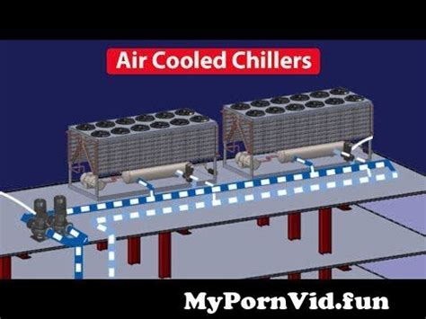 Air Cooled Chiller -How they work, working principle, Chiller basics ...