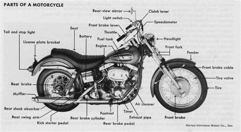 Parts Of A Motorcycle – Jimmy Mac On Two Wheels