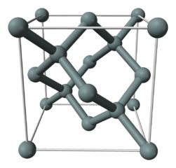 The Young's Modulus of Silicon