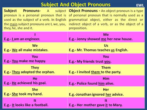 Subject and Object Pronouns - English Learn Site