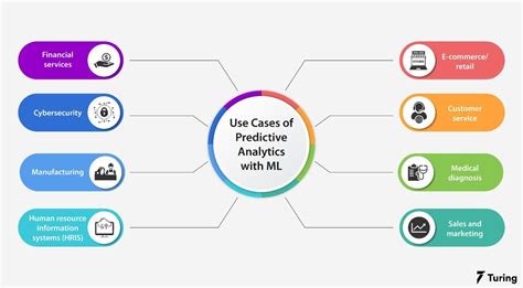 How to Improve Predictive Analytics with Machine Learning