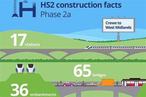 HS2’s next phase to Crewe gathers pace as Phase 2a Design and Delivery Partner shortlisted ...