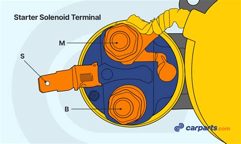 Solenoid Starter Wiring